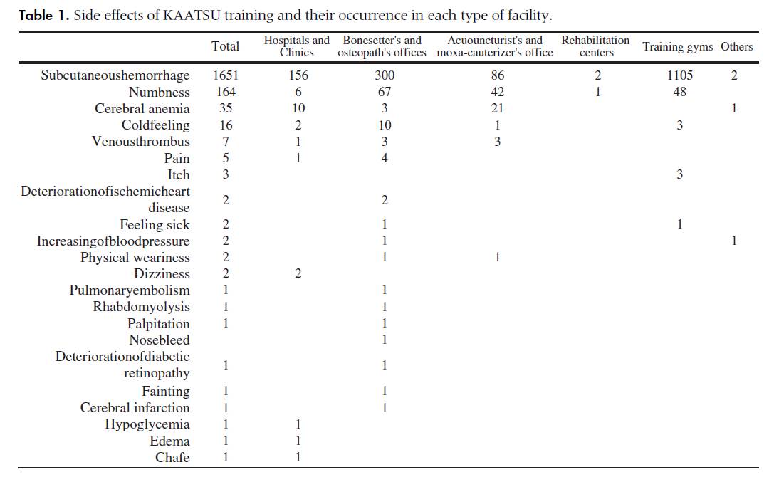 SideEffects_kaatsuSurvey SideEffects_kaatsuSurvey